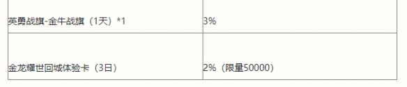 英雄联盟手游能力者的试炼活动介绍 lol手游能力者的试炼挑战攻略