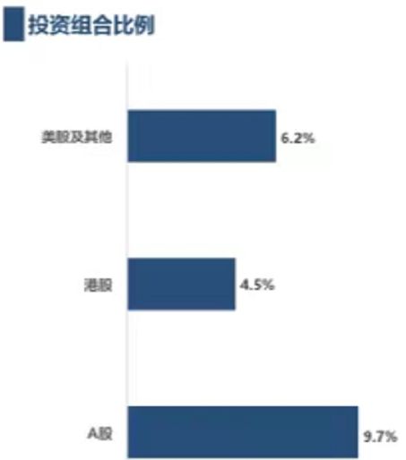 奇哉！固收+大佬月报“不谈”固收，林森奔私首秀交出“意外答卷”