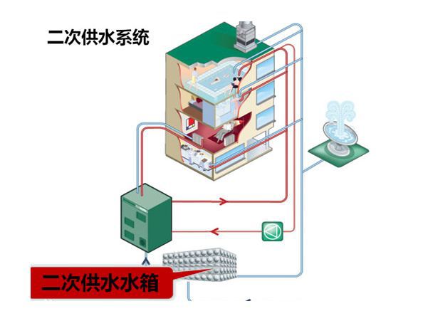 这个水龙头的“好搭档”，省水还滤水，厨房变得更干净了！