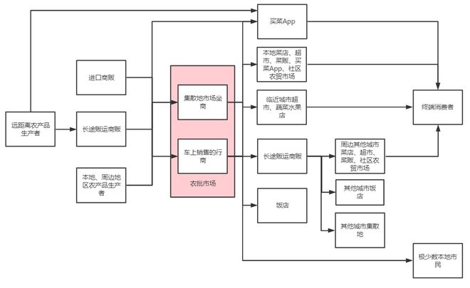 优化防疫措施后，如何开展物资保障工作？