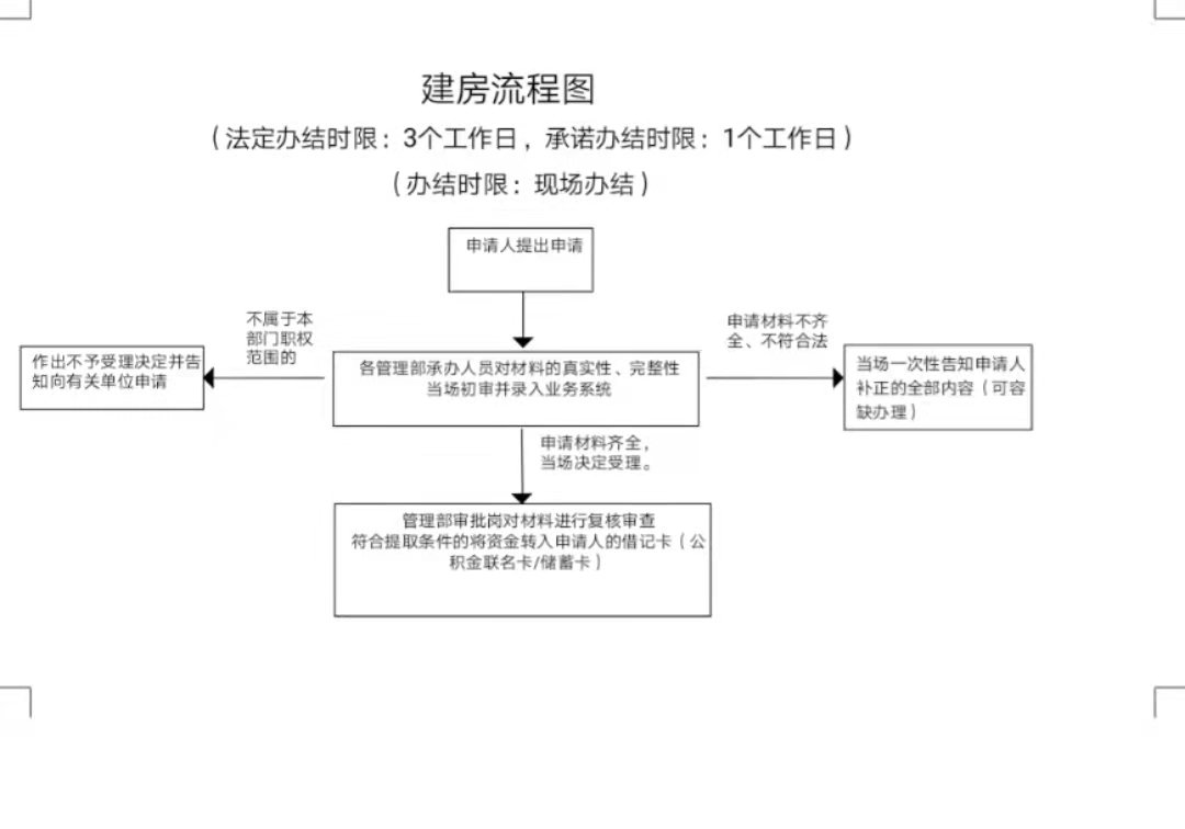 百色市建房怎么提取公积金