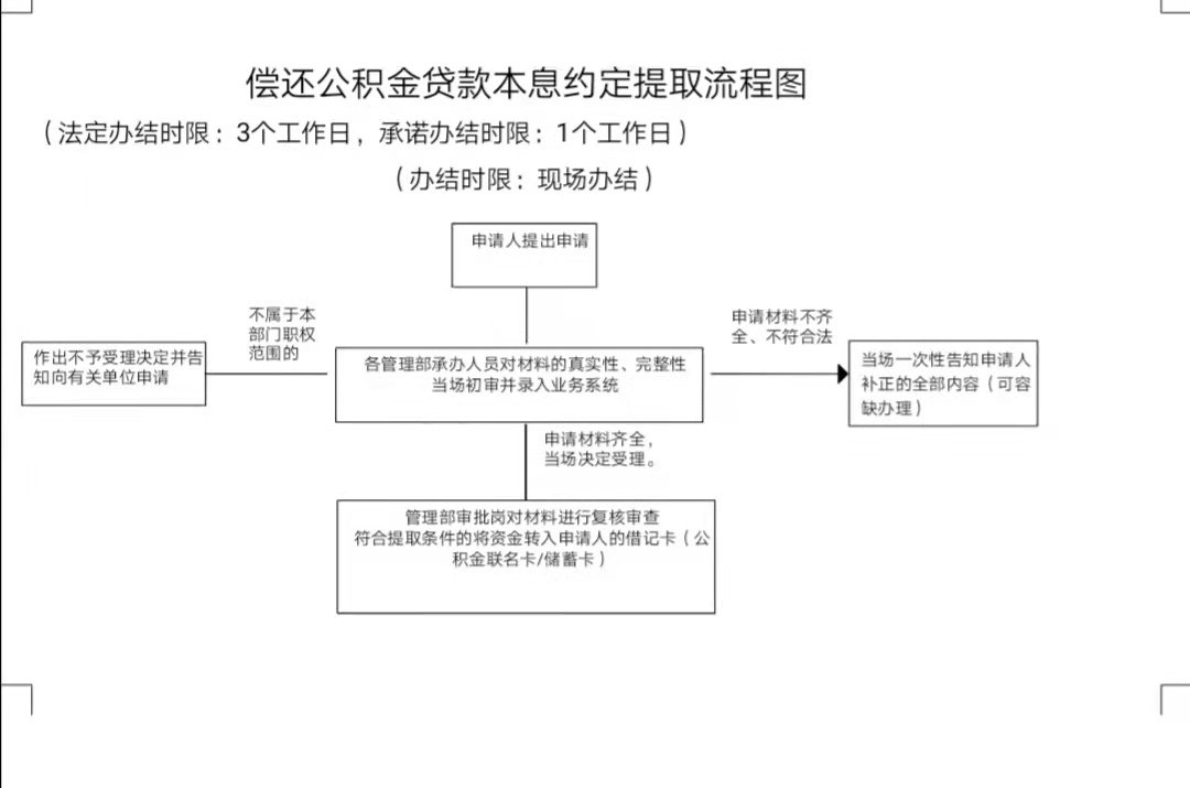 百色偿还公积金贷款提取公积金指南