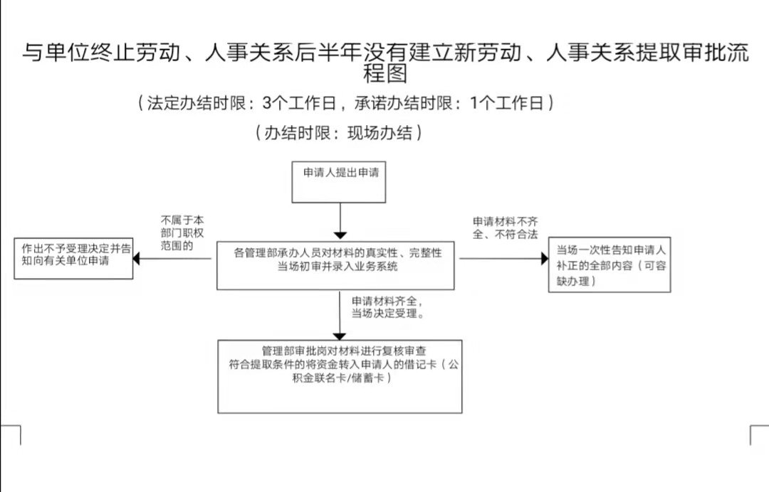 百色多久没有新工作可以提取公积金