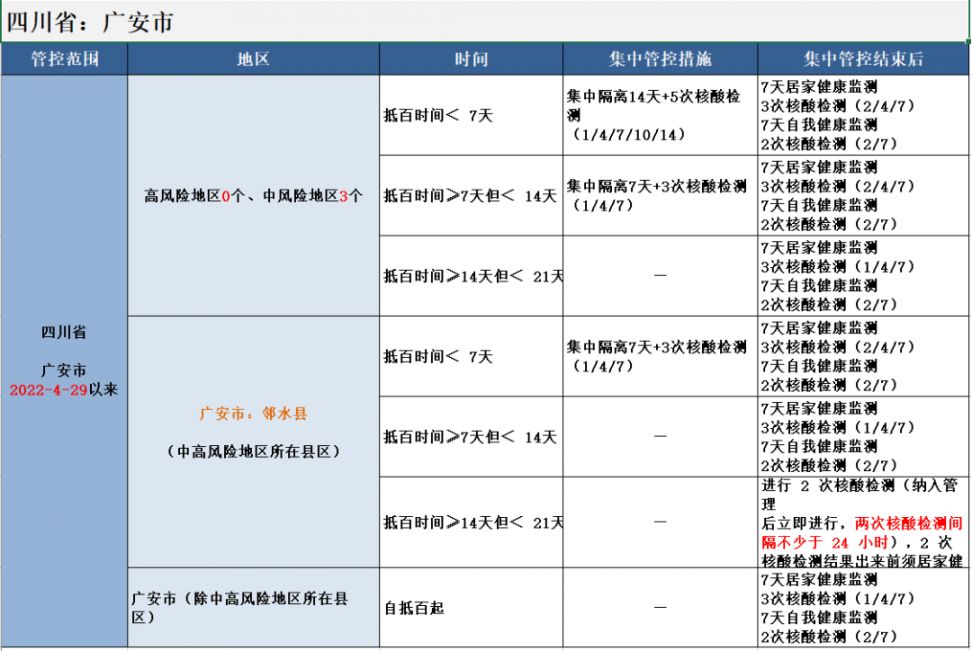 来（返）百人员健康管理措施（持续更新）