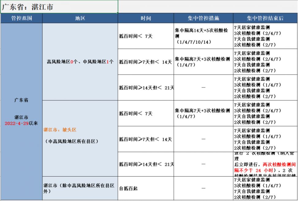 来（返）百人员健康管理措施（持续更新）