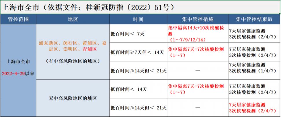 来（返）百人员健康管理措施（持续更新）