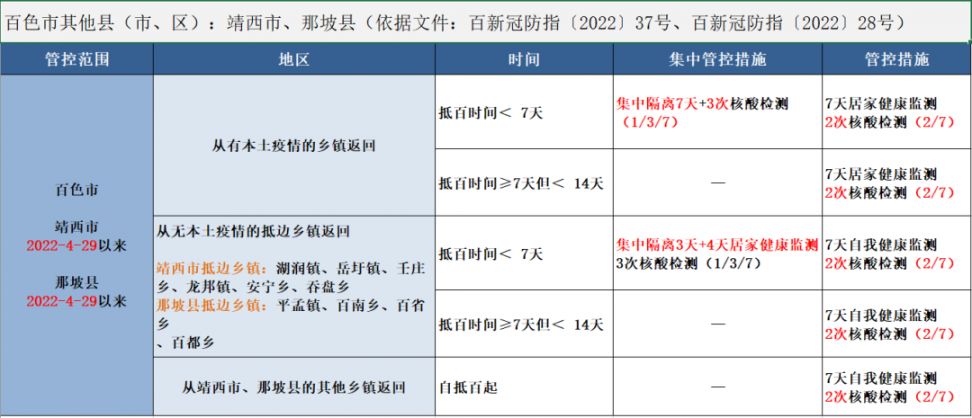 来（返）百人员健康管理措施（持续更新）