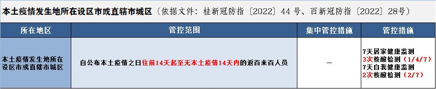 来（返）百人员健康管理措施（持续更新）