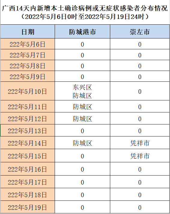 来（返）百人员健康管理措施（持续更新）