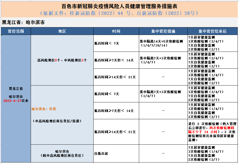 来（返）百色人员管理措施（5月18日）