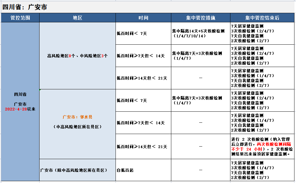 来（返）百色人员管理措施（5月18日）