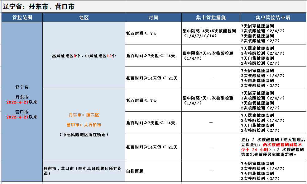 来（返）百色人员管理措施（5月18日）