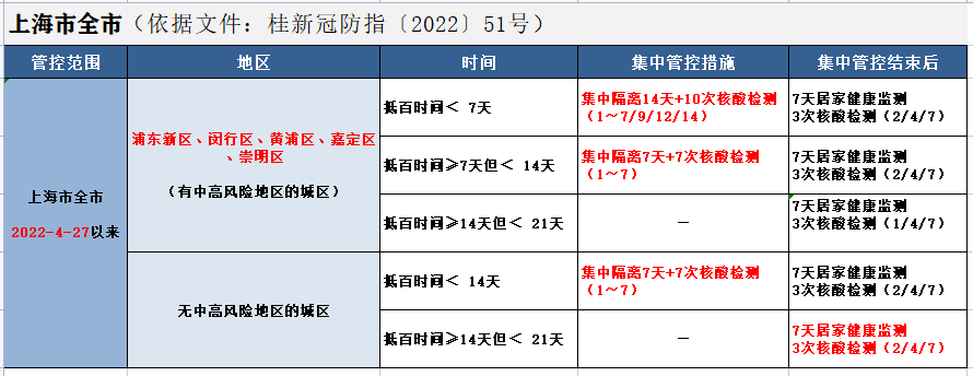 来（返）百色人员管理措施（5月18日）