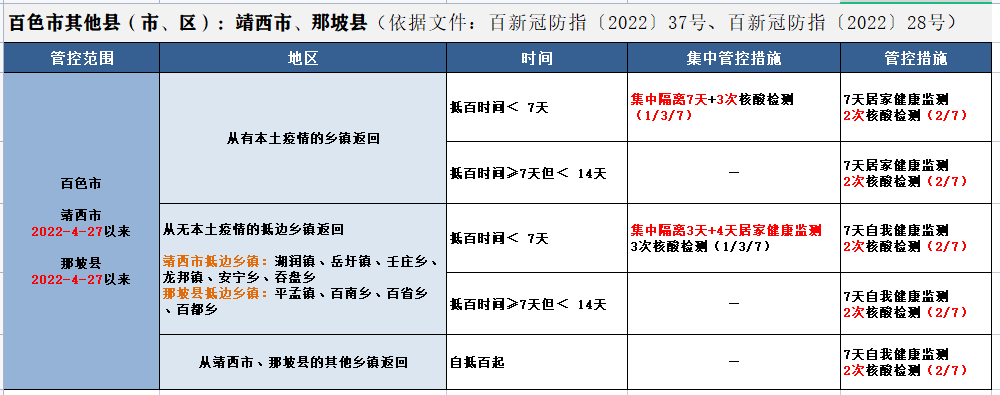 来（返）百色人员管理措施（5月18日）