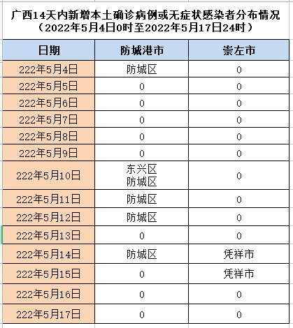 来（返）百色人员管理措施（5月18日）