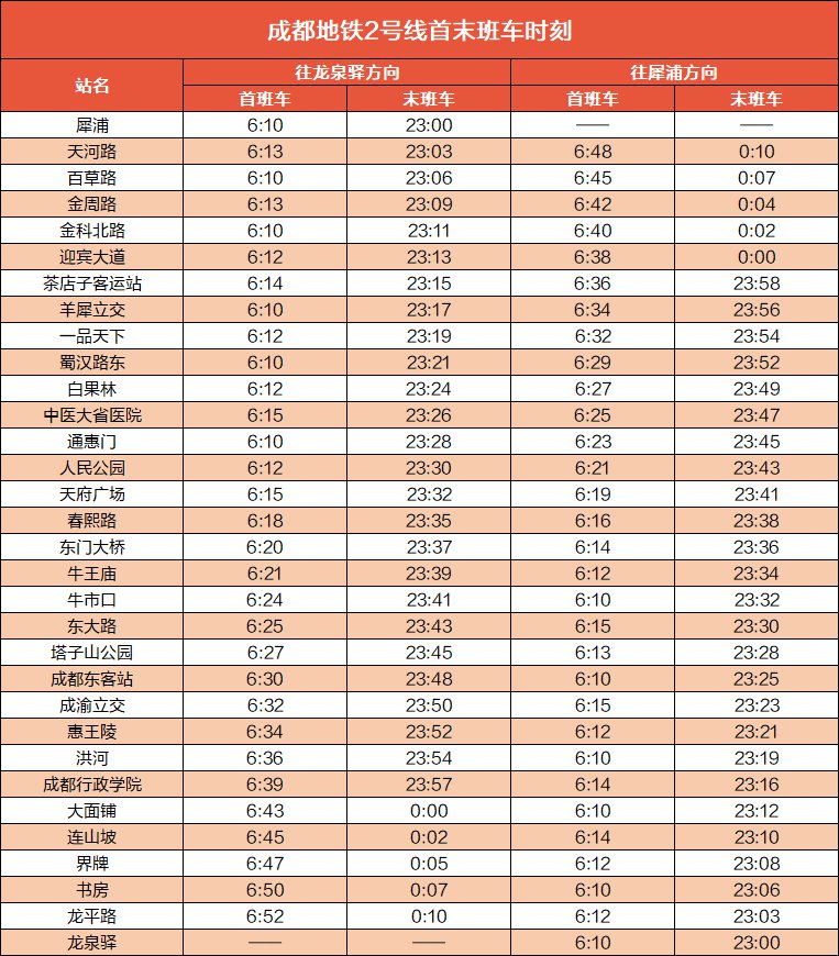 2020成都地铁运营时刻表（最新版）