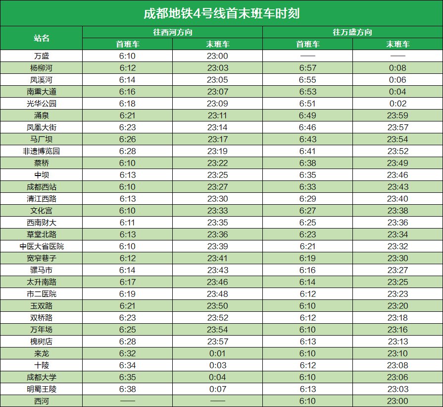 2020成都地铁运营时刻表（最新版）