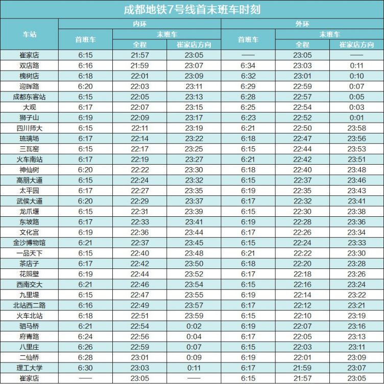 2020成都地铁运营时刻表（最新版）