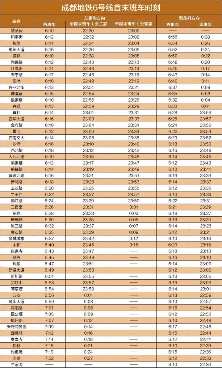 2020成都地铁运营时刻表（最新版）