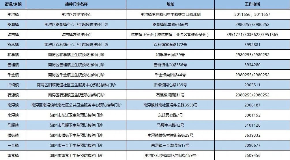 2021湖州新冠疫苗加强针开打最新消息（持续更新）