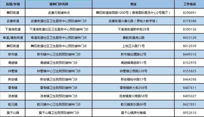 2021湖州新冠疫苗加强针开打最新消息（持续更新）