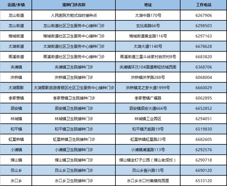 2021湖州新冠疫苗加强针开打最新消息（持续更新）