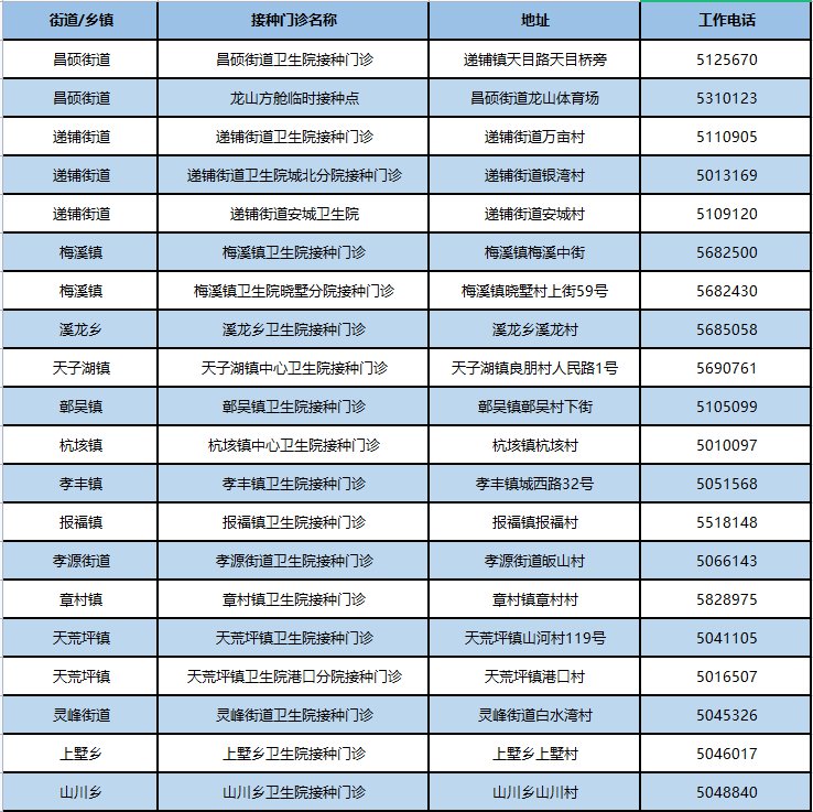 2021湖州新冠疫苗加强针开打最新消息（持续更新）