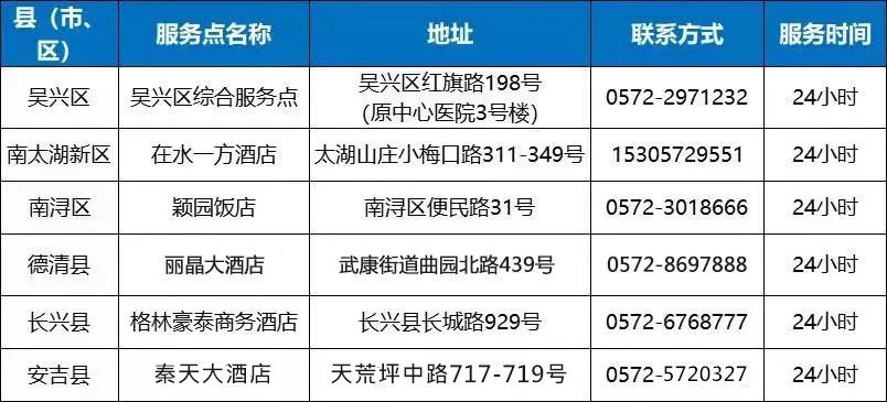 2022湖州疫情防控最新消息（持续更新）