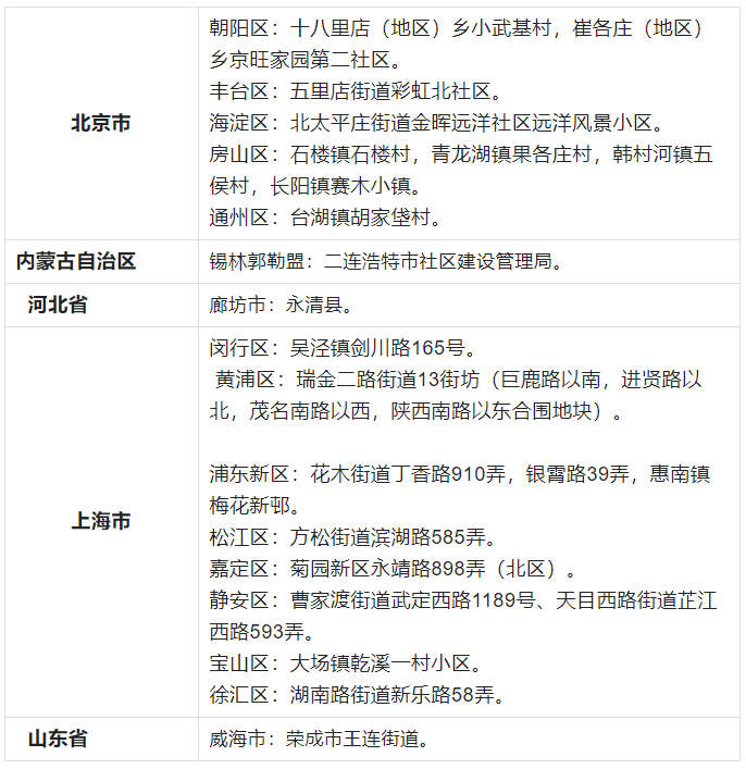 2022湖州疫情防控最新消息（持续更新）