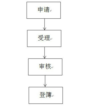 流程图