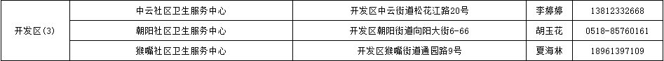 连云港可以进行核酸检测机构汇总一览