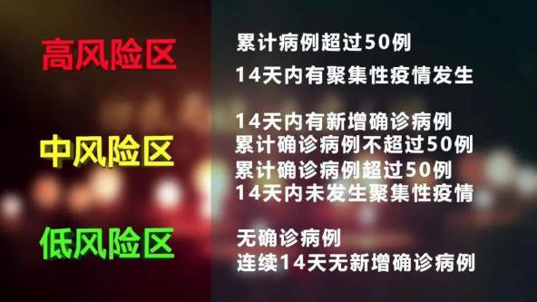 2022年全国各地疫情风险等级最新名单一览（查询入口 查询步骤）