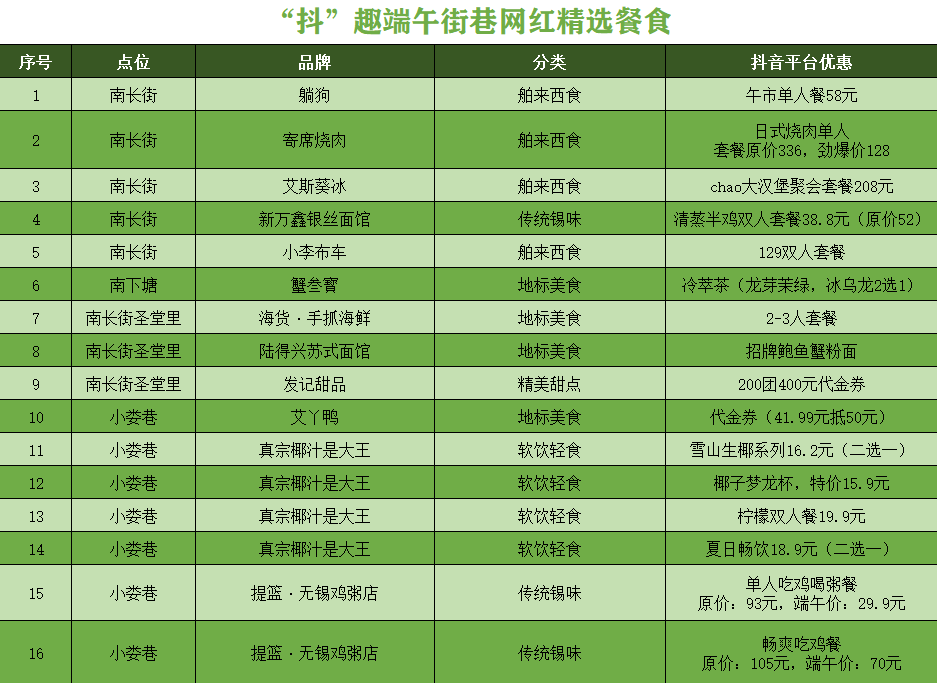 2022无锡端午美食活动汇总（附店家折扣）