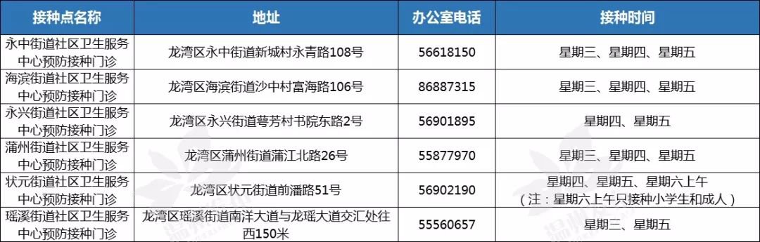 温州哪里可以接种九价疫苗？