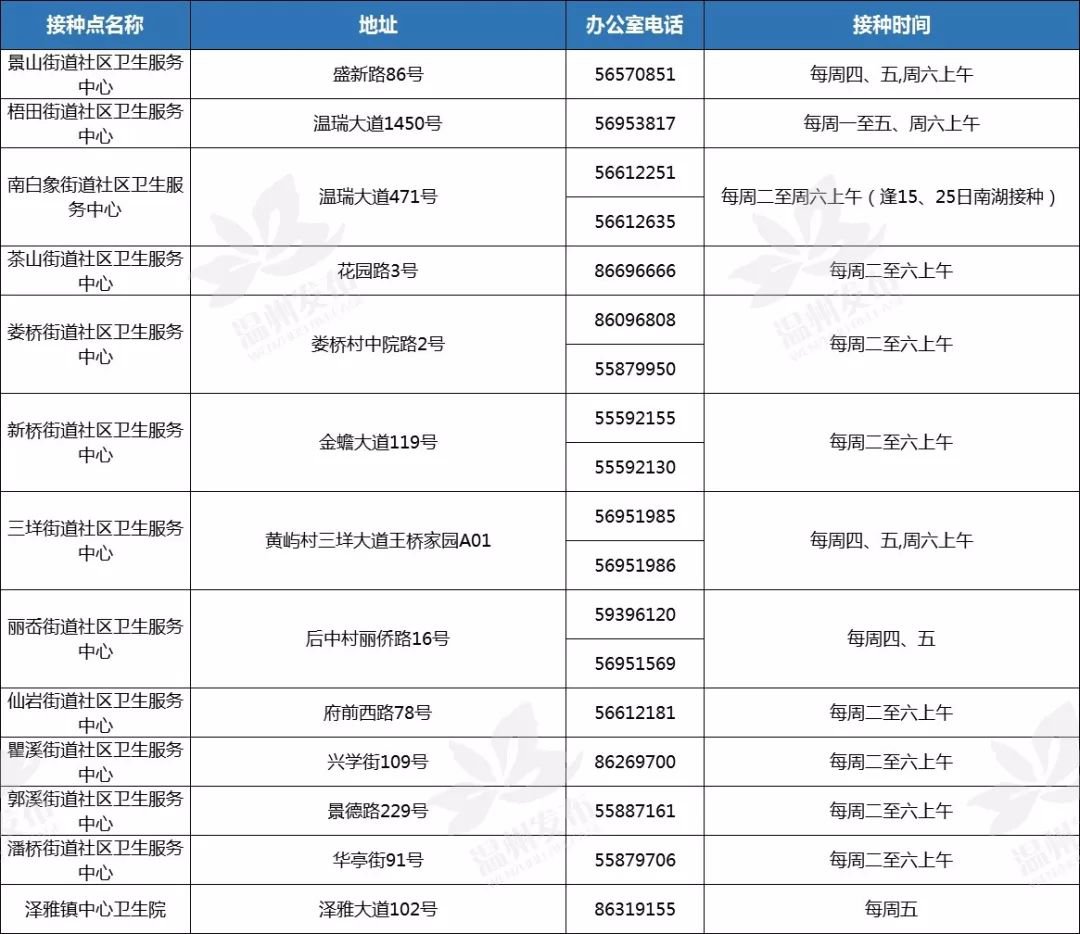 温州哪里可以接种九价疫苗？