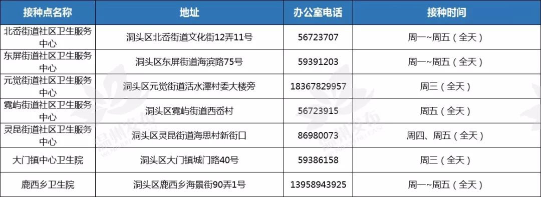 温州哪里可以接种九价疫苗？