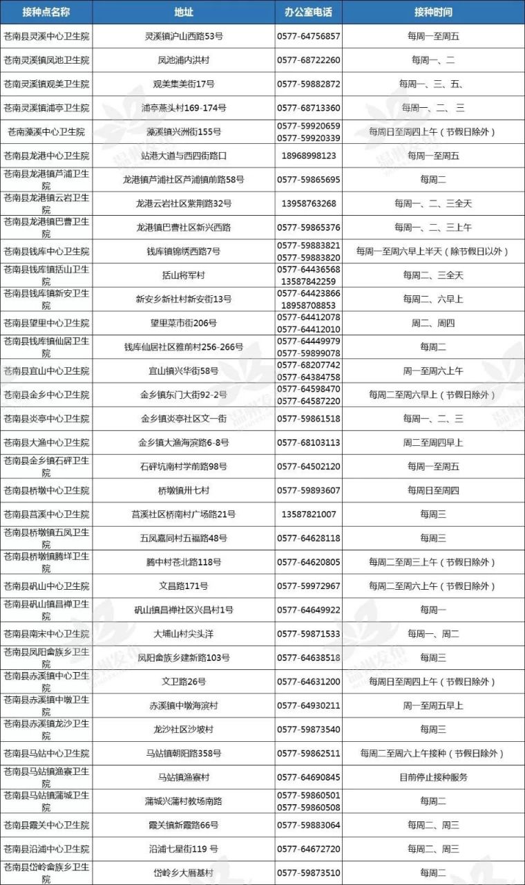 温州哪里可以接种九价疫苗？