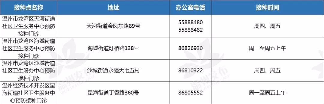 温州哪里可以接种九价疫苗？