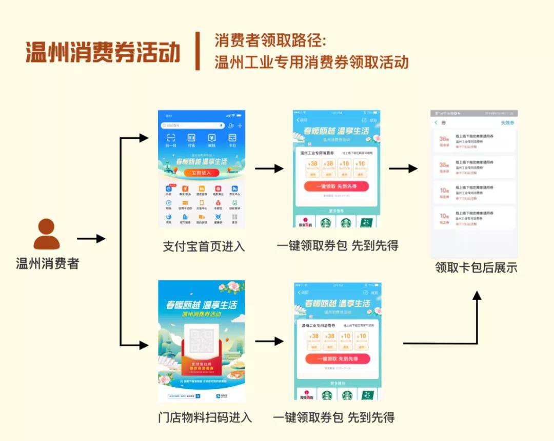 2020州工业消费券领取时间+方式+金额