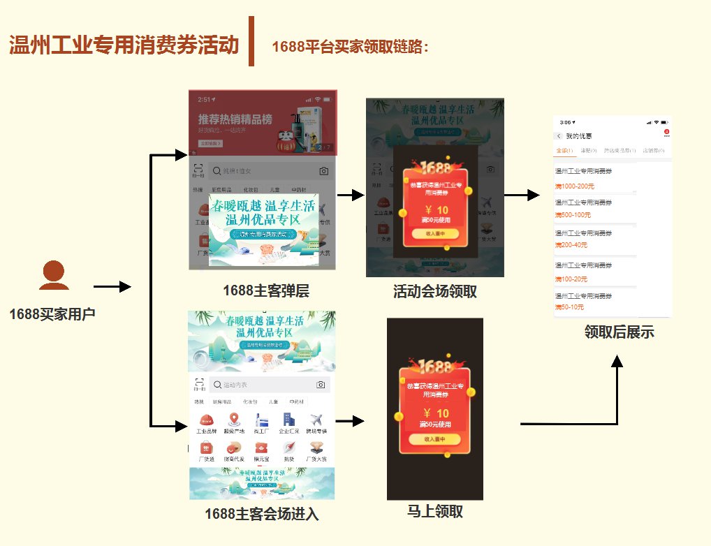 2020州工业消费券领取时间+方式+金额