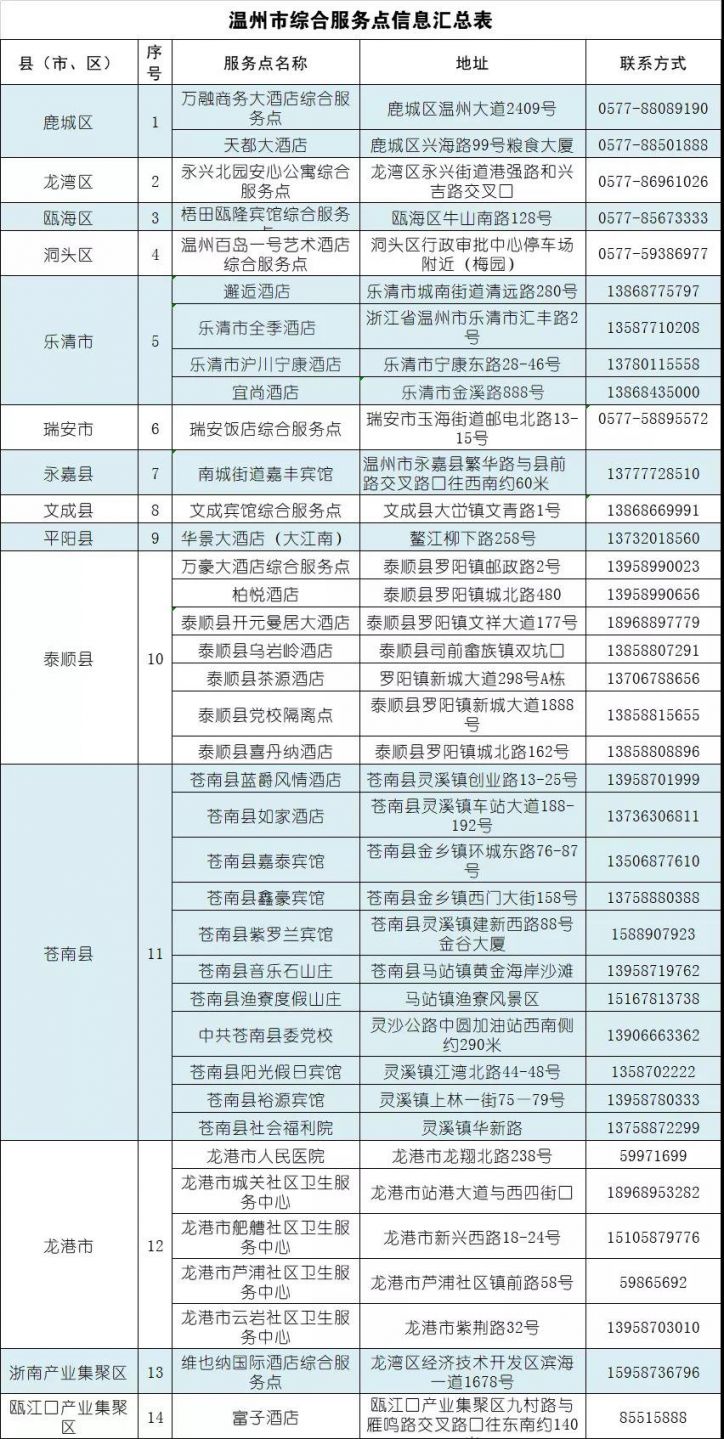 2021浙江温州当前疫情防控政策最新汇总（隔离+核酸检测）