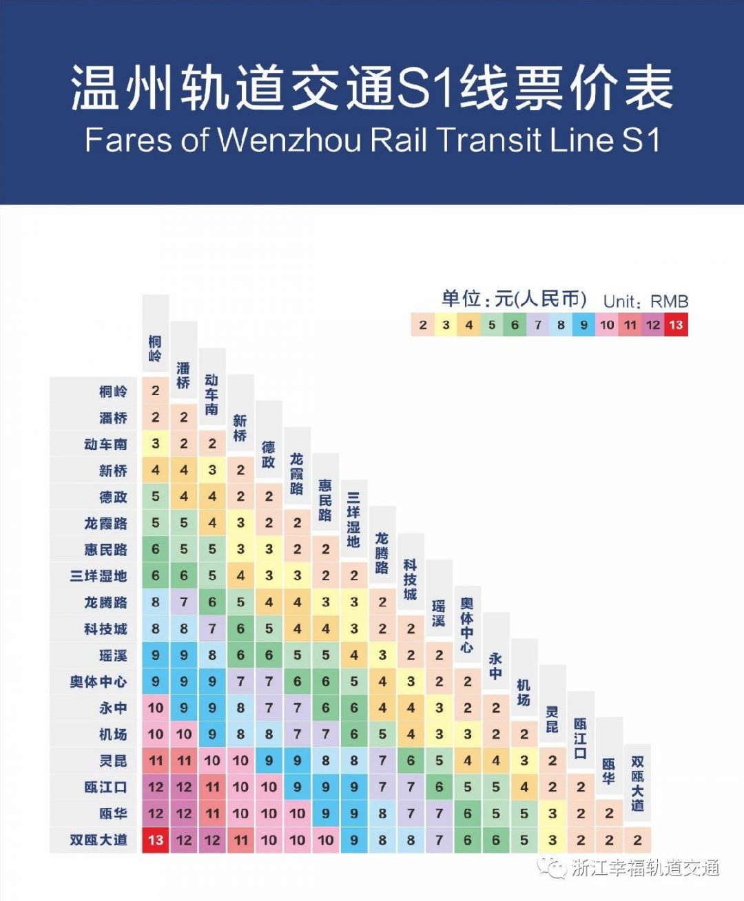 温州S1线机场站首末车时间