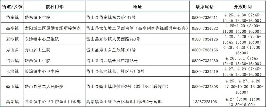 2022舟山市新冠病毒疫苗接种门诊名单