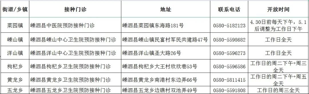 2022舟山市新冠病毒疫苗接种门诊名单