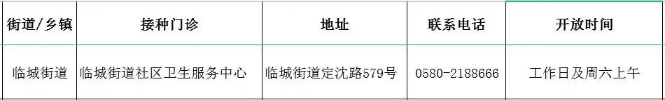 2022舟山市新冠病毒疫苗接种门诊名单