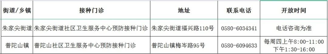 2022舟山市新冠病毒疫苗接种门诊名单