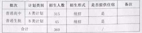2020中山市卓雅外国语学校招生简章