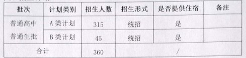 2020中山市卓雅外国语学校招生简章