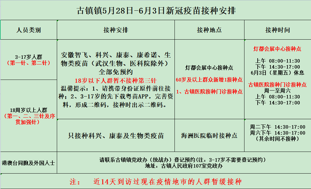 中山新冠疫苗到苗通知最新消息（持续更新）