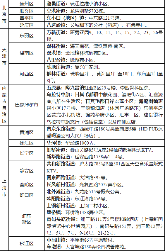 2022省外来湖州市人员健康管理名单一览